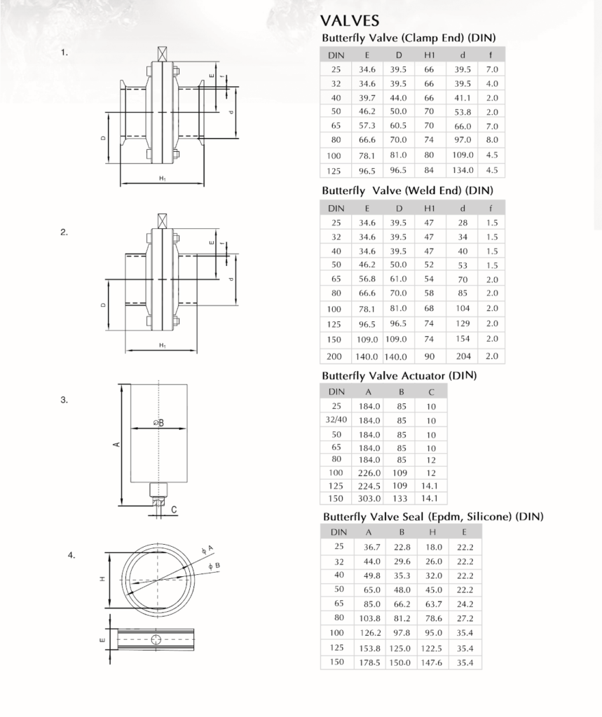 Butterfly Valve – Abo Green Solution